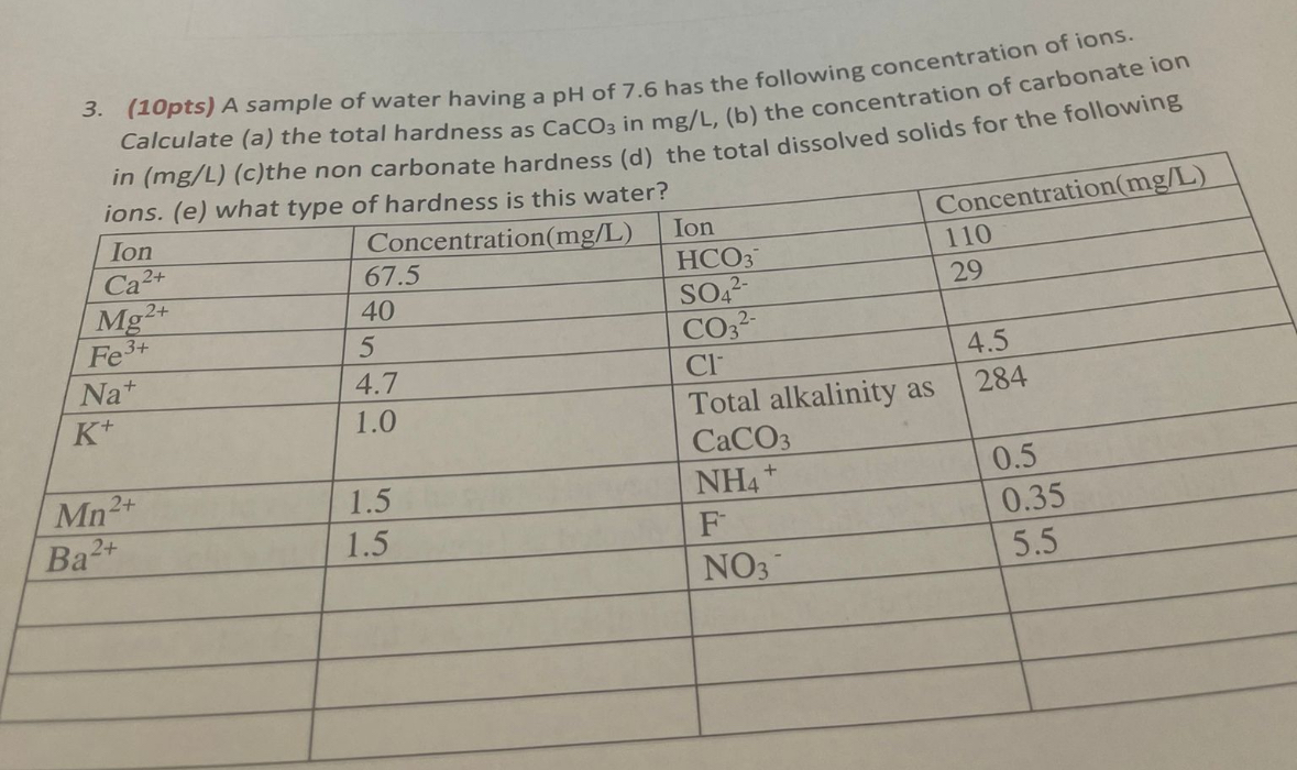 ( 1 0 pts ) A sample of water having a p H of 7 .