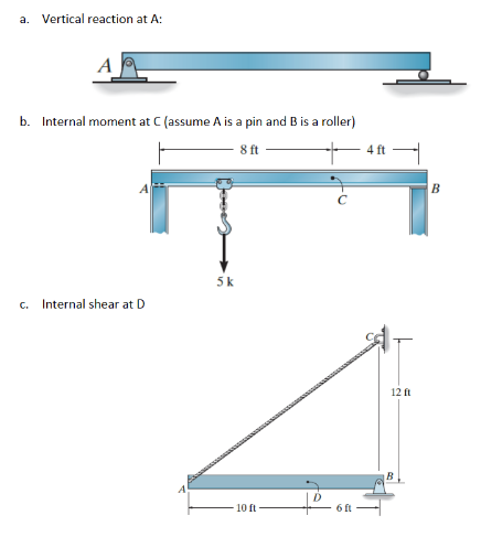 Sketch the influence line for the indicated