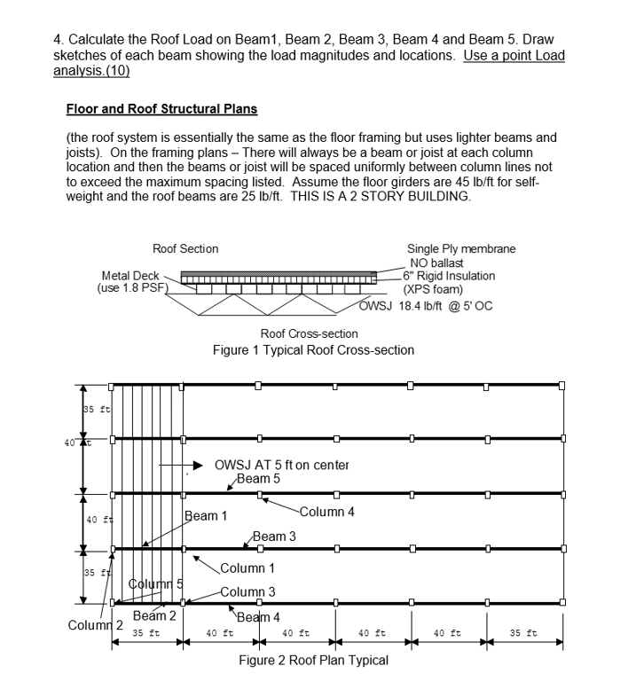 Calculate the Roof Load on Beam 1 , Beam 2 , Beam