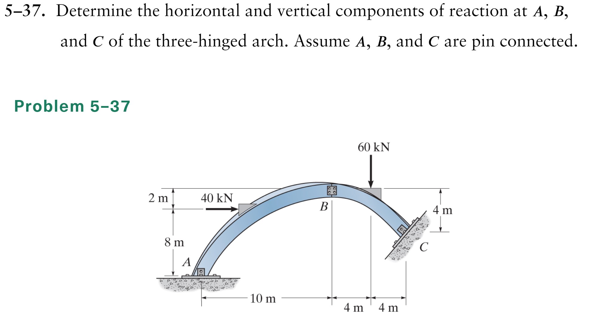 5 - 3 7 . Determine the horizontal and vertical