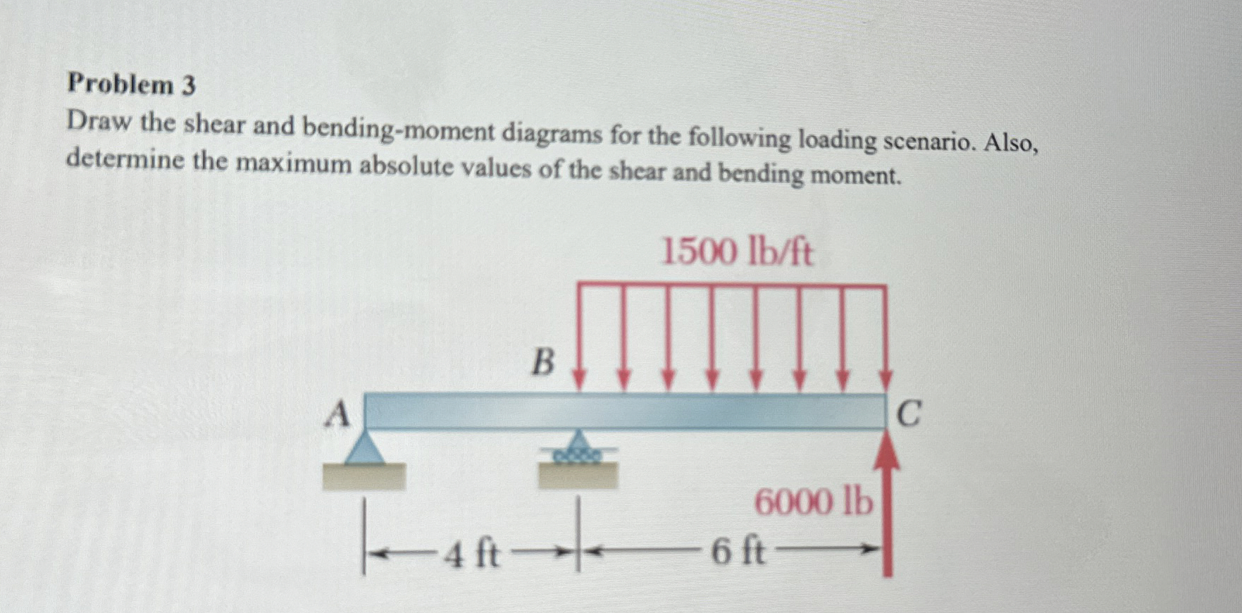 Problem 3 Draw the shear and bending - moment