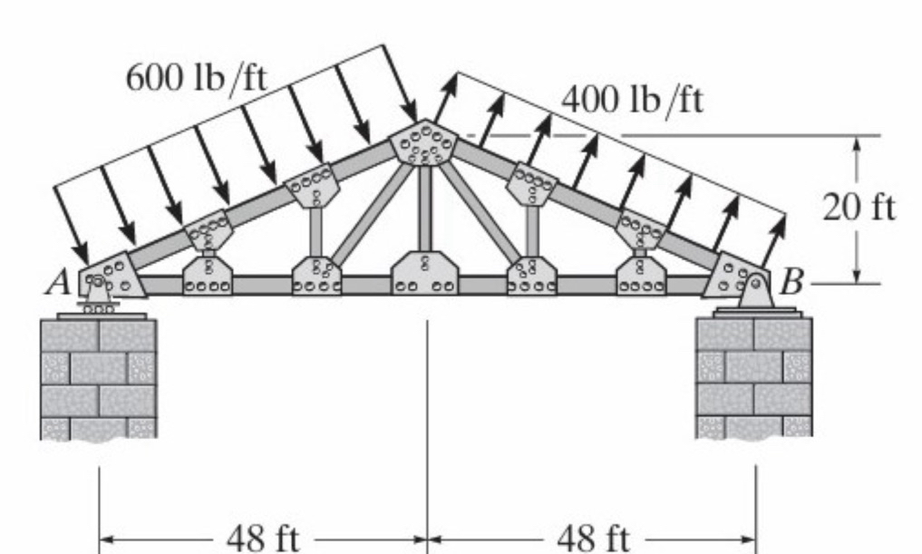 Find the support reactions of this structure