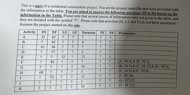 The early finish time of activity J is: A . 6 3 B