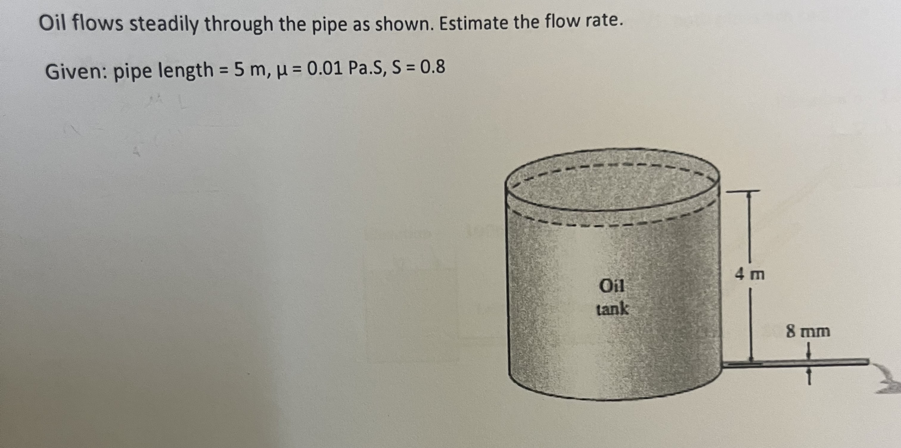 Oil flows steadily through the pipe as shown.