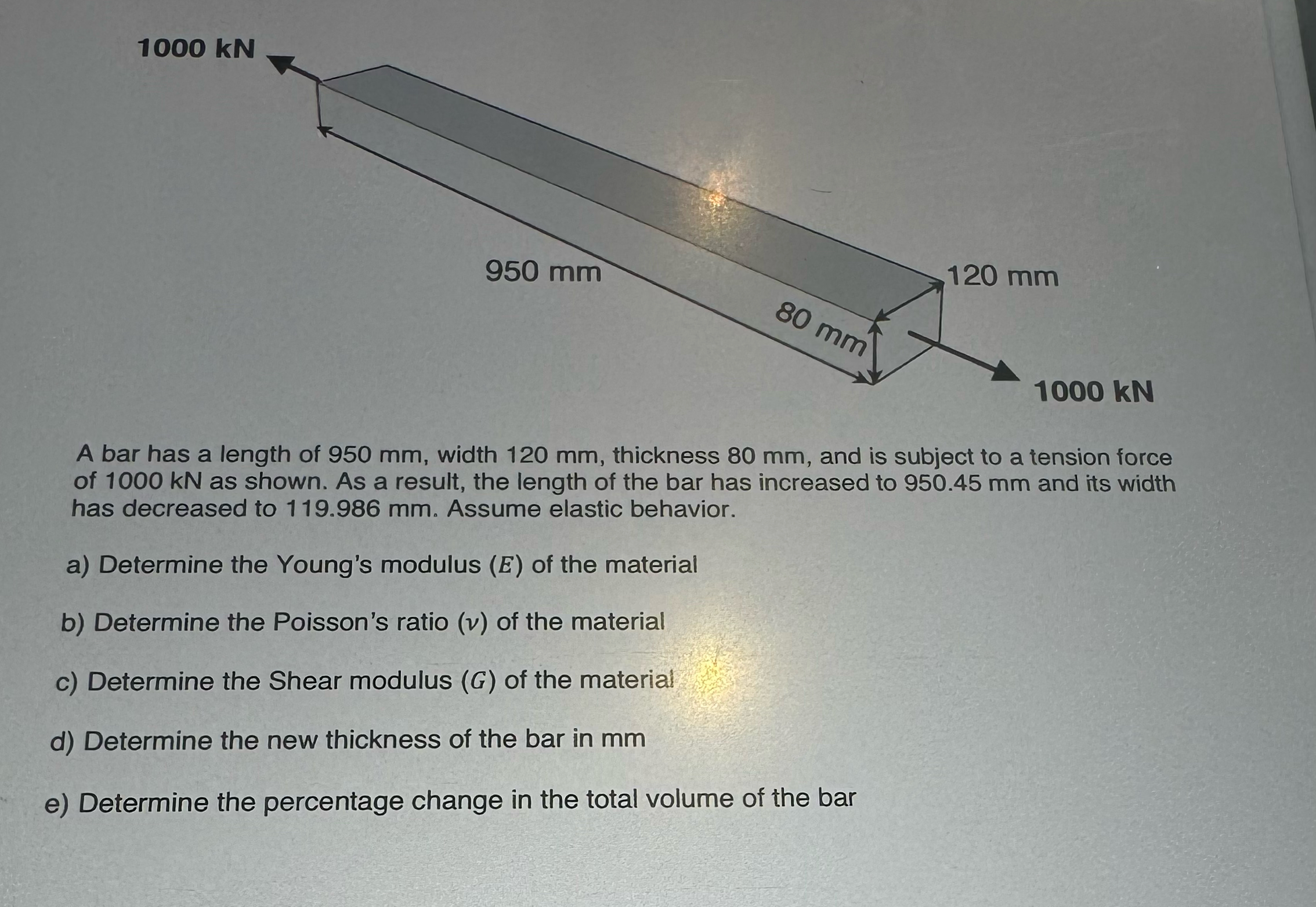 1000kN \ A bar has a length of 950mm , width
