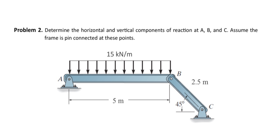 Problem 2 . Determine the horizontal and vertical