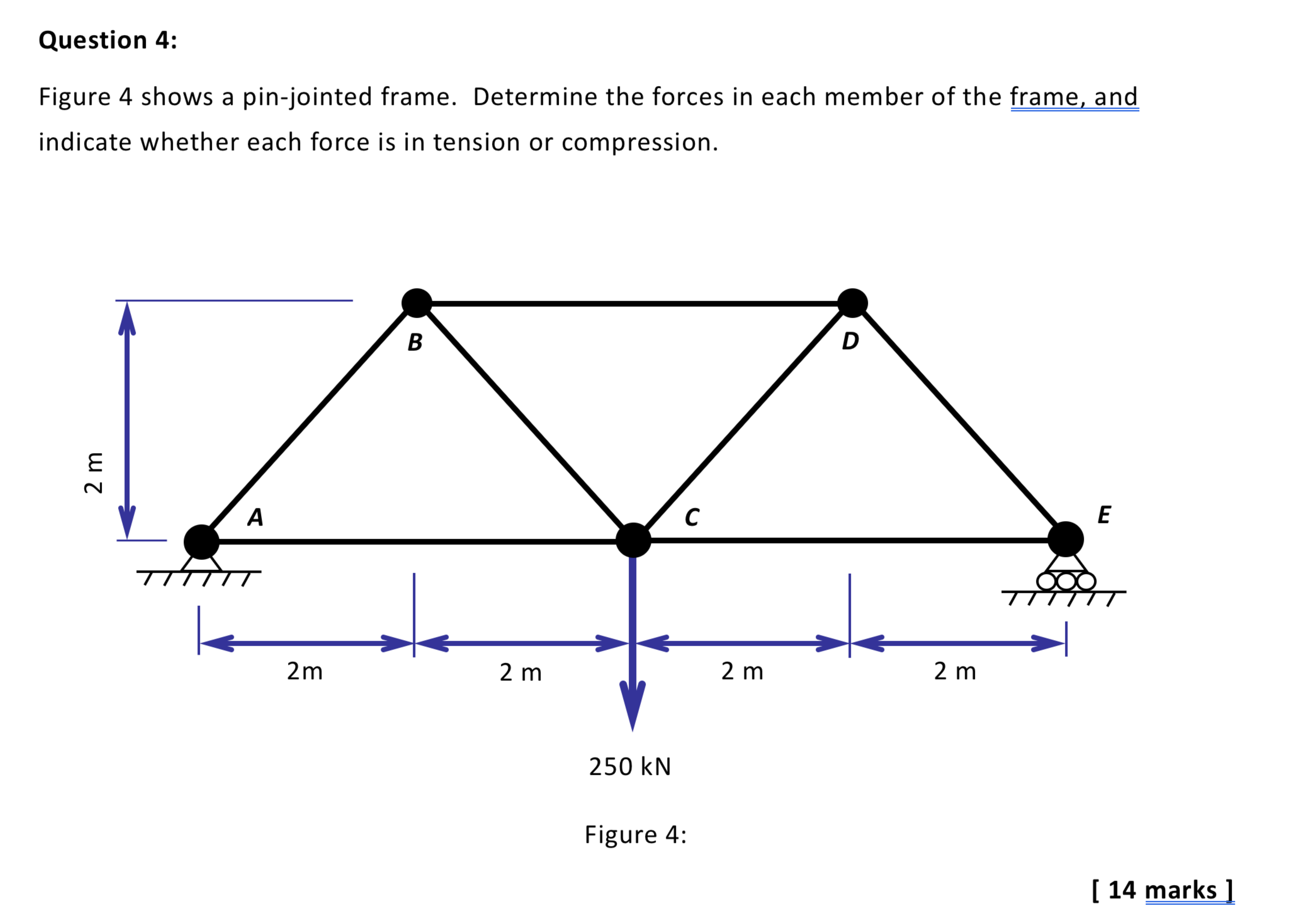 Question 4 : Figure 4 shows a pin - jointed
