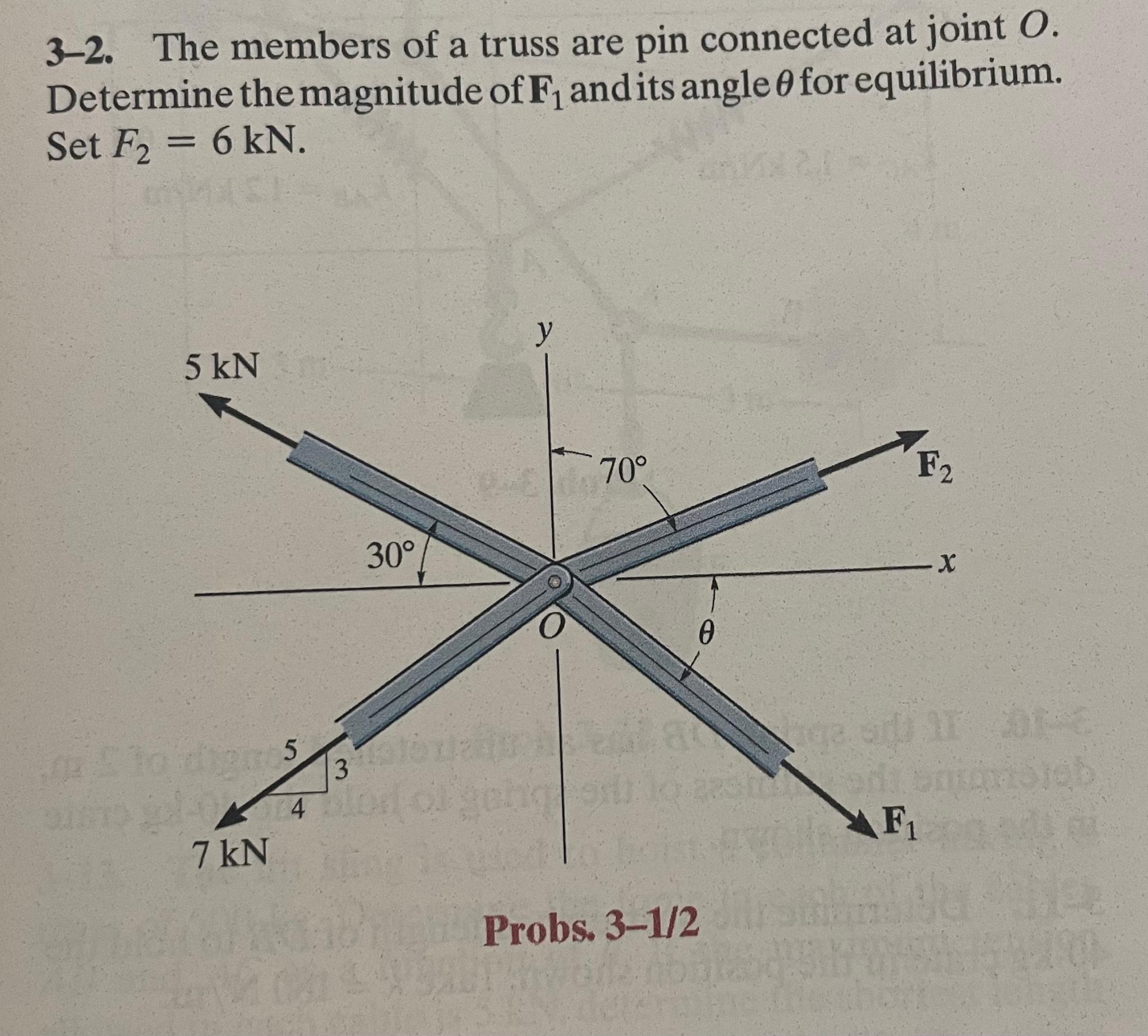 3 - 2 . The members of a truss are pin connected