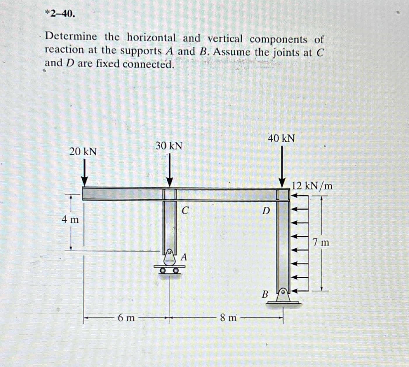 * 2 - 4 0 . Determine the horizontal and vertical