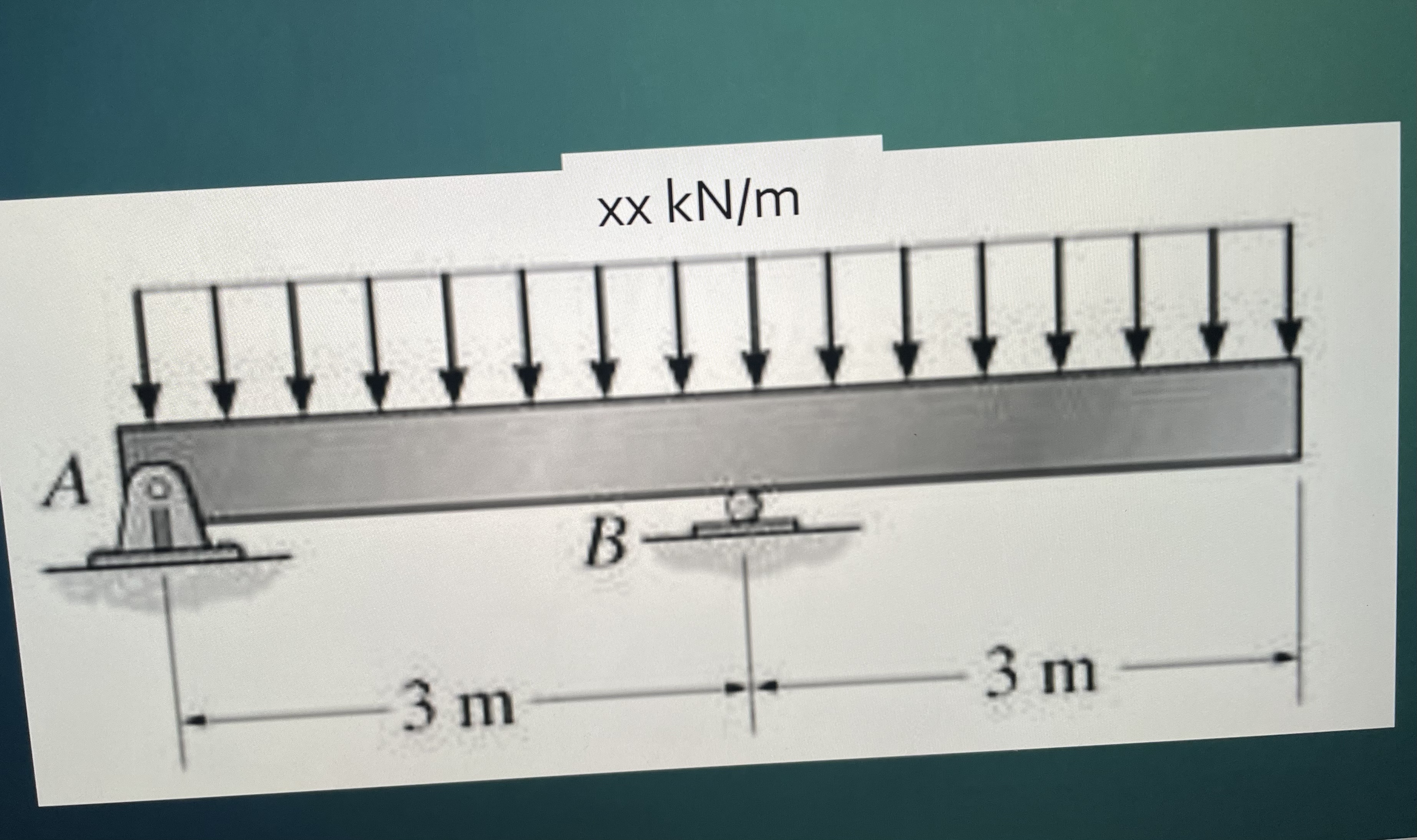 Draw and label a complete FBD of each beam. Solve