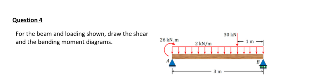 Question 4 For the beam and loading shown, draw