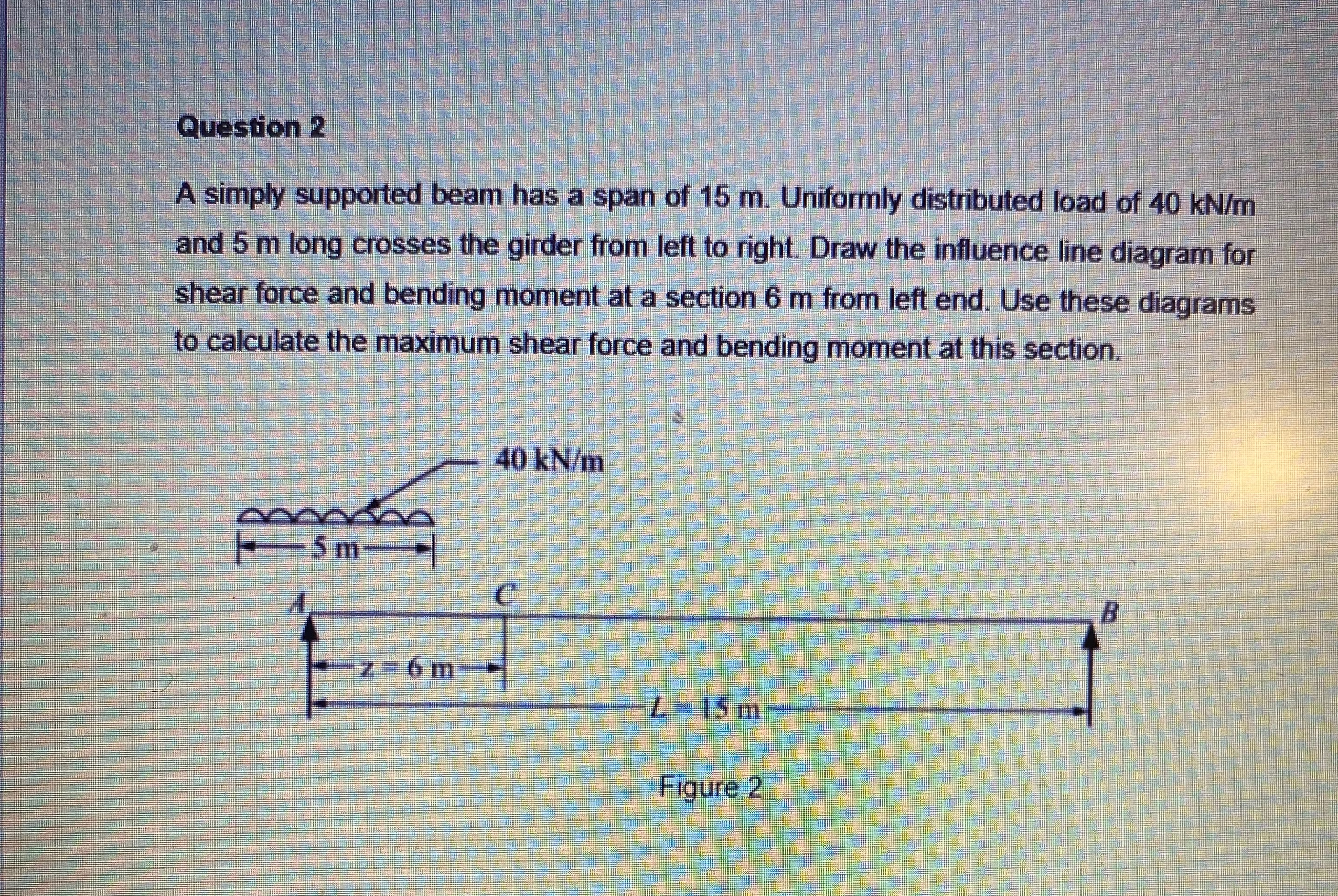 Question 2 A simply supported beam has a span of