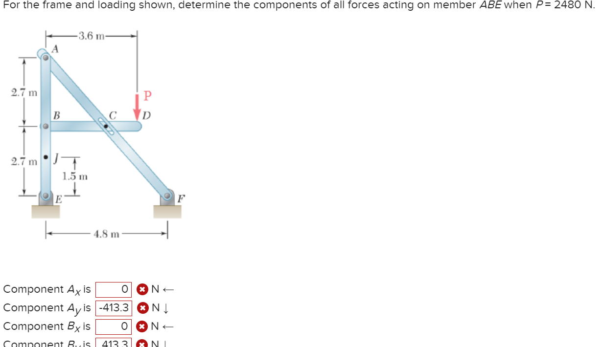 For the frame and loading shown, determine the