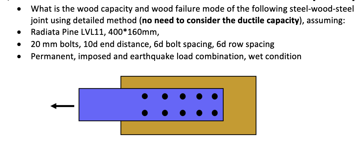 What is the wood capacity and wood failure mode