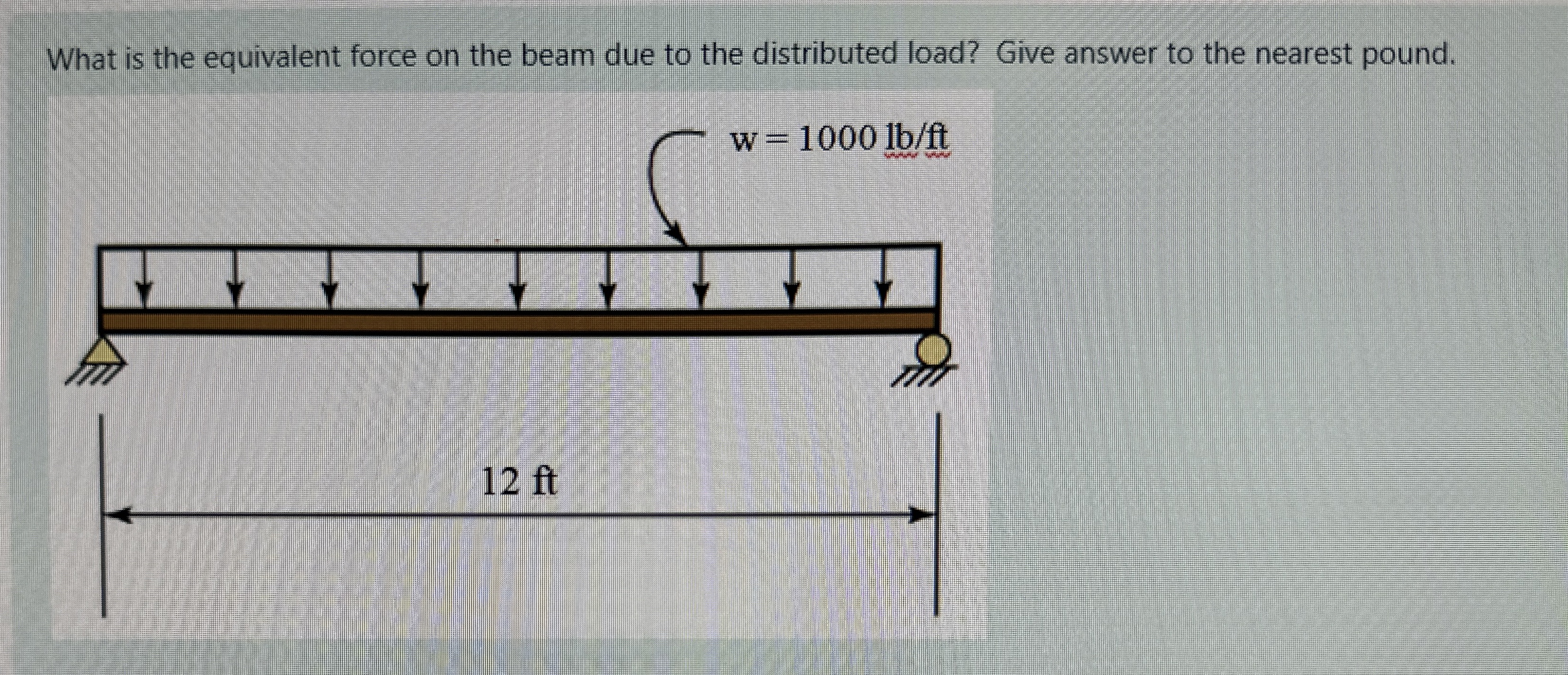 What is the equivalent force on the beam due to