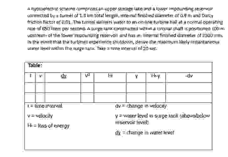 A hydroelectric scheme comprises an upper storage