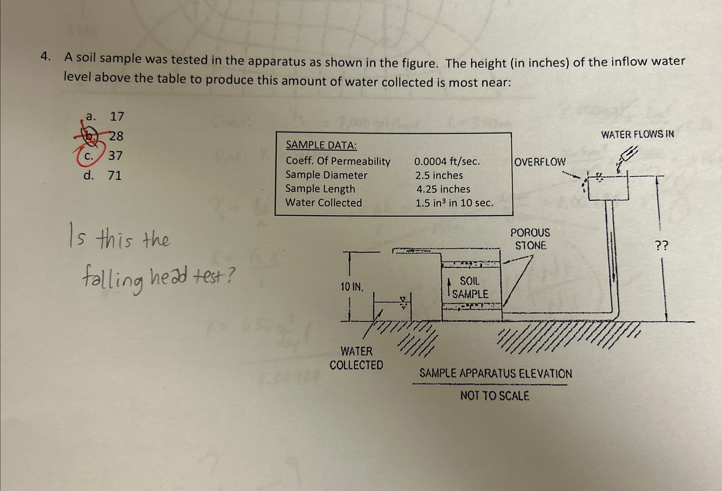 A soil sample was tested in the apparatus as