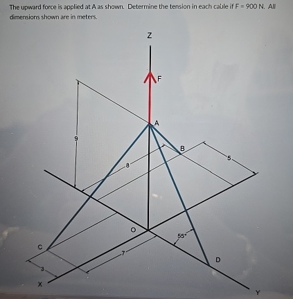 The upward force is applied at A as shown.