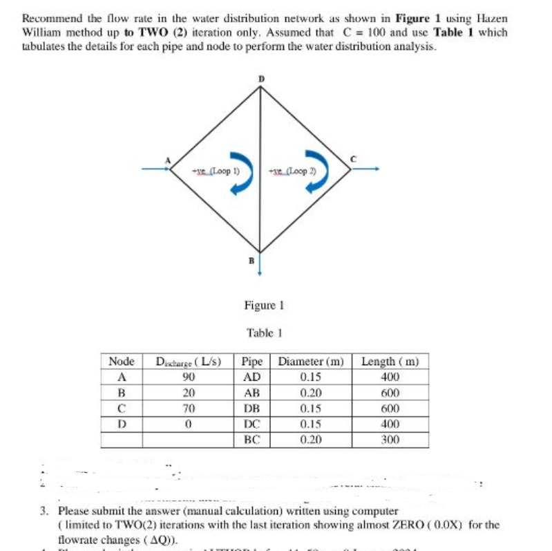 helpRecommend the flow rate in the water