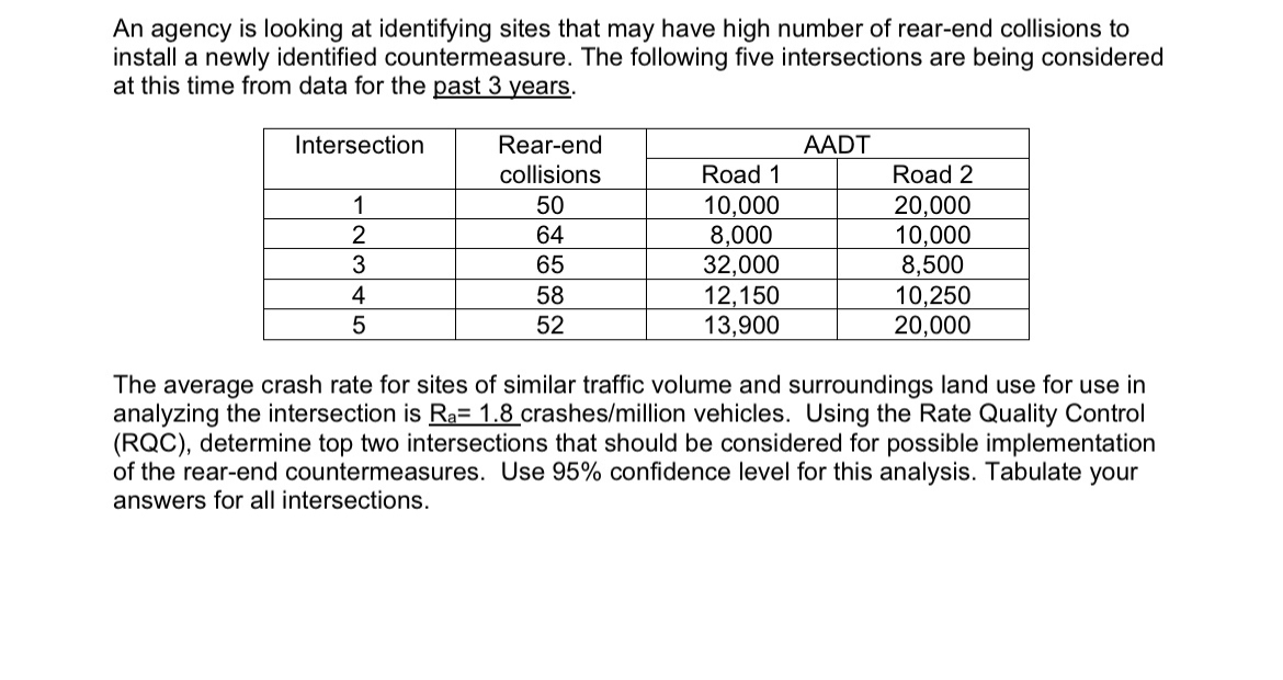 An agency is looking at identifying sites that