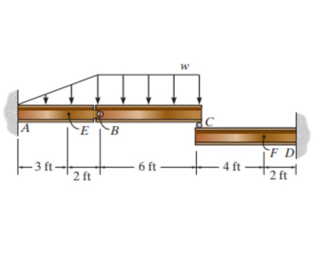 W = 3 5 lb / ft Determine reaction at A , C , and
