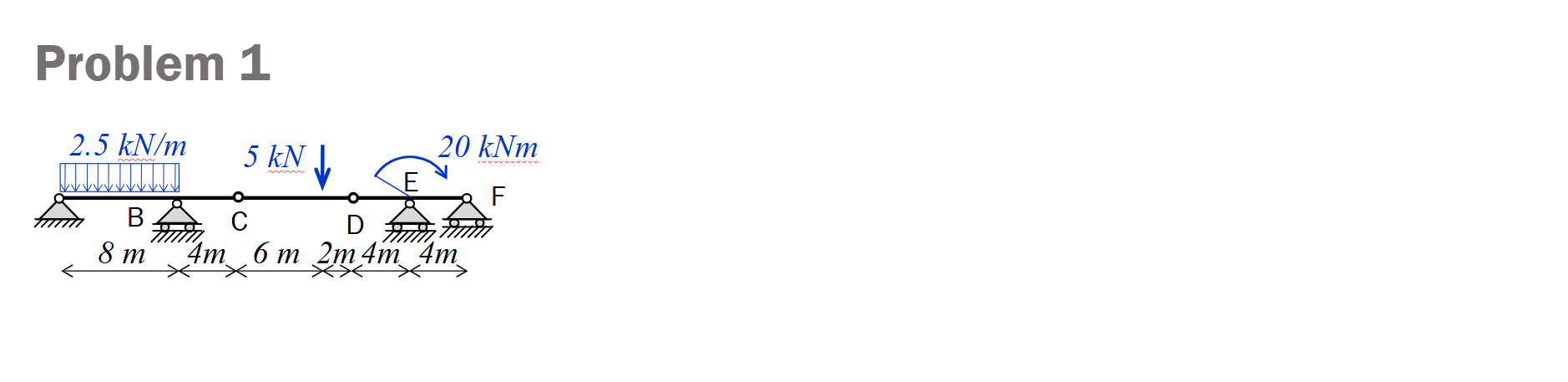 Problem 1 : Solve for the support reactions of