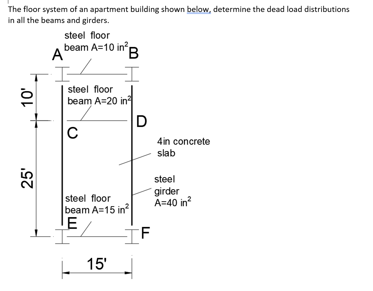 The floor system of an apartment building shown