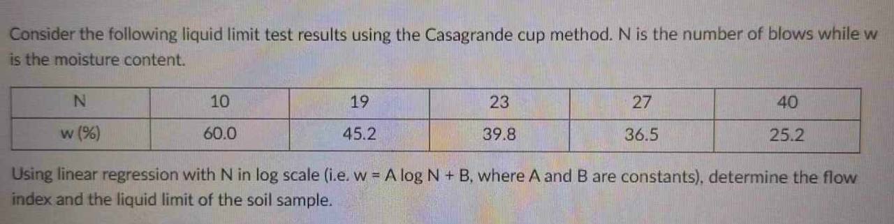 Consider the following liquid limit test results