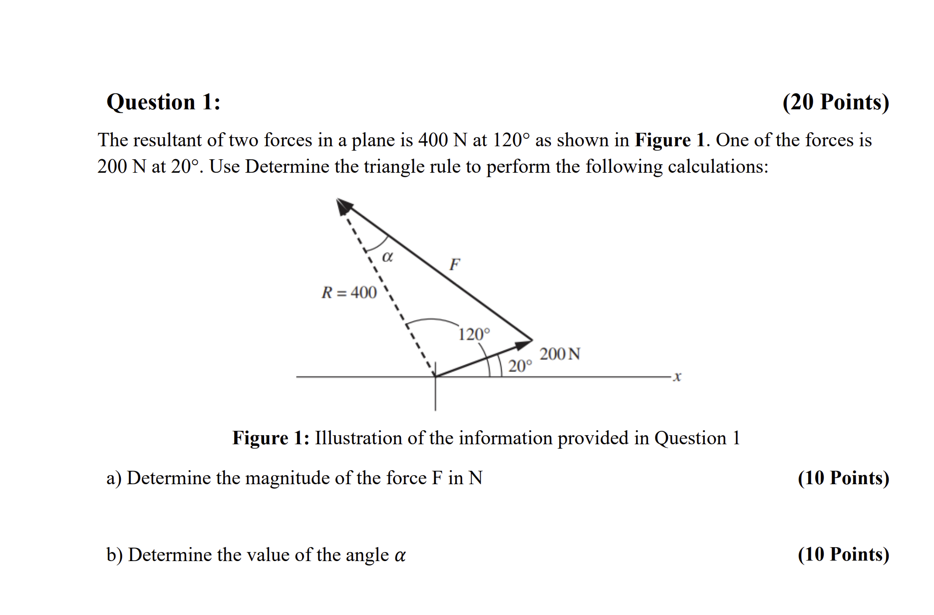 The resultant of two forces in a plane is 4 0 0 N