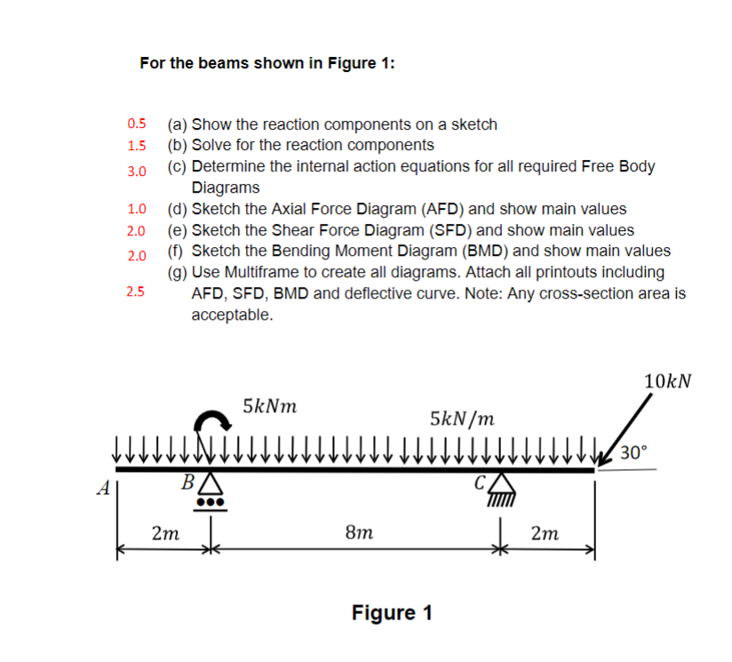 For the beams shown in Figure 1 : 0 . 5 ( a )