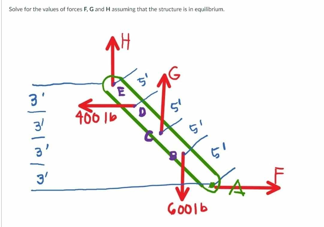 Solve for the values of forces F , G and H