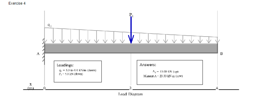find the Ay and moment at A