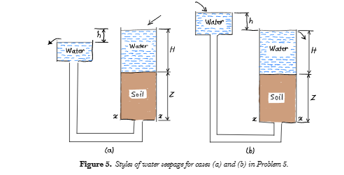 Figure 3 shows a section through a long