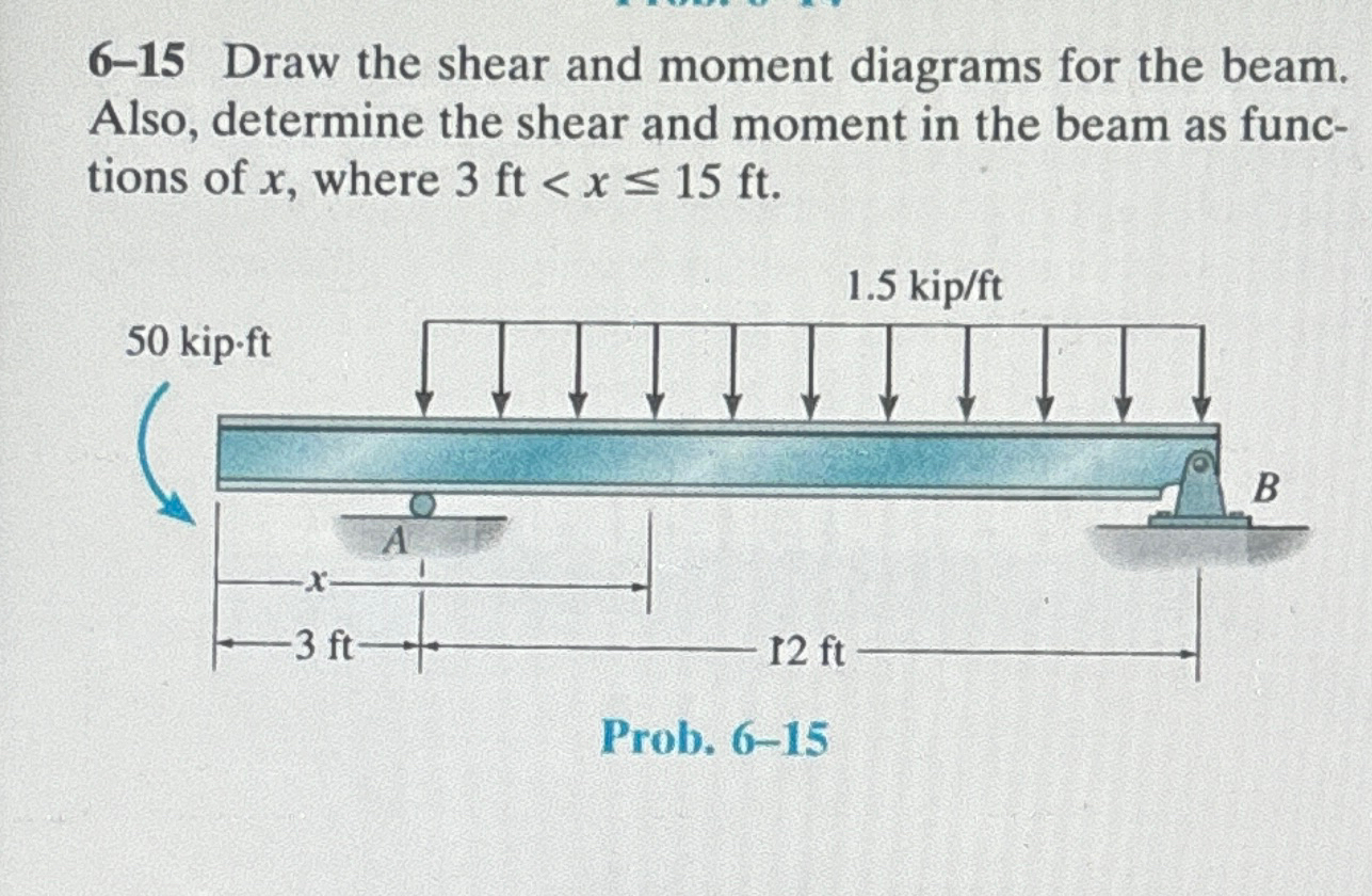 6 - 1 5 Draw the shear and moment diagrams for