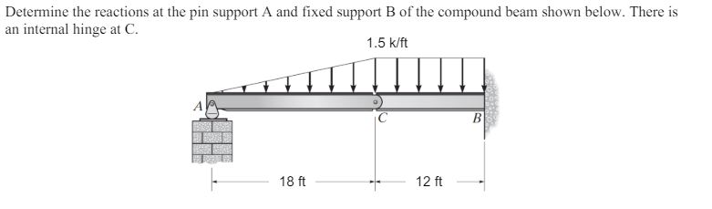 Determine the reactions at the pin support A and