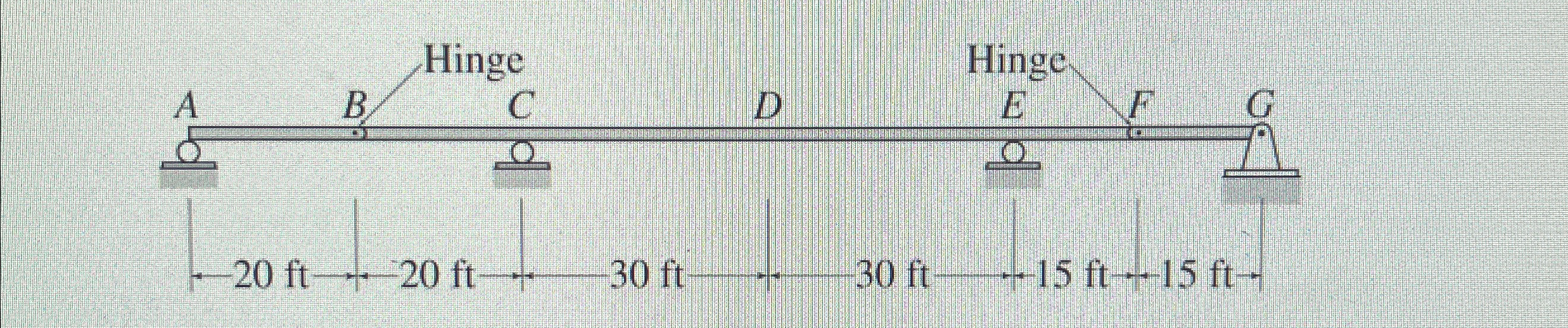 Draw influence line diagrams for shear and moment