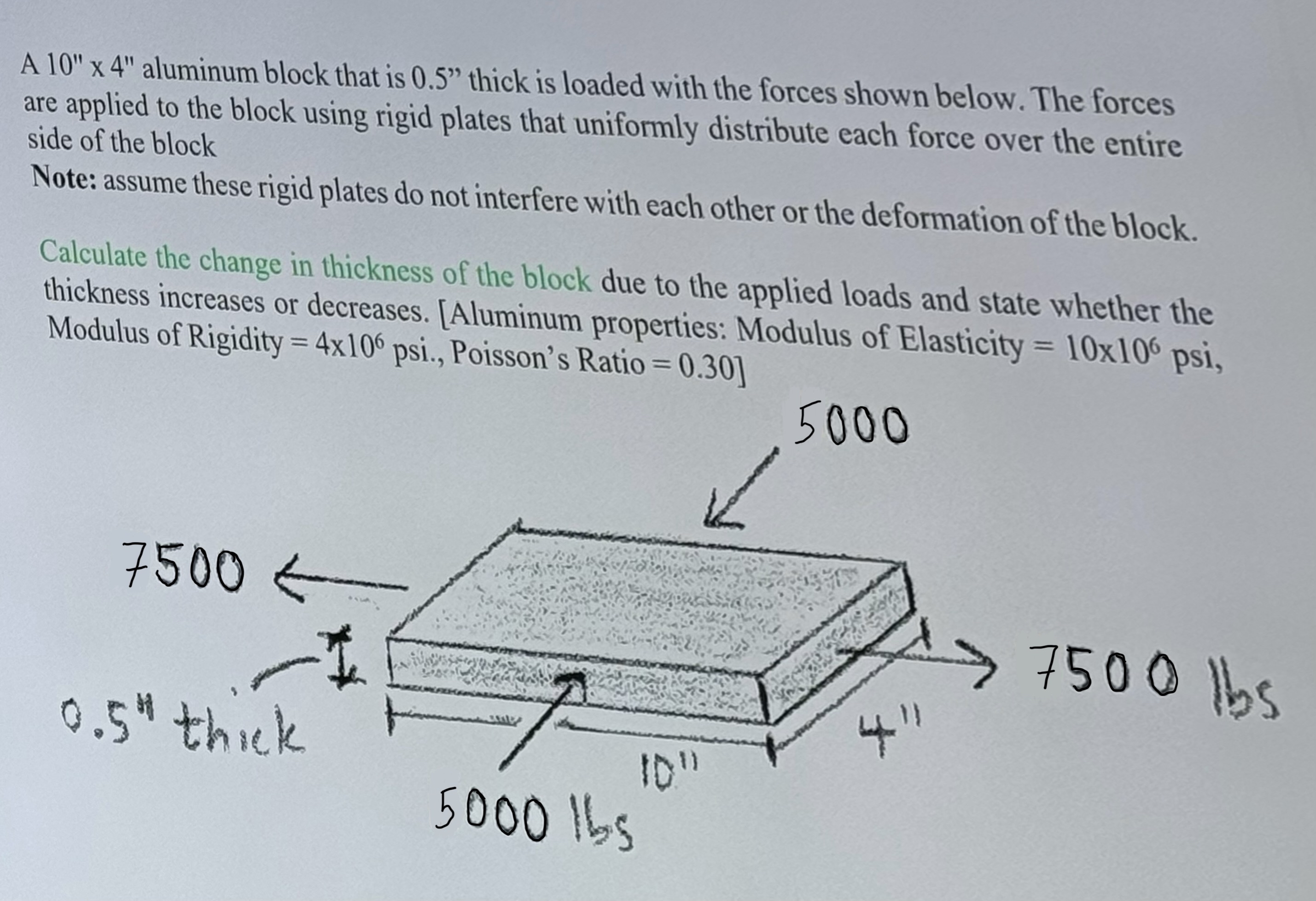 A 1 0 ' ' 4 ' ' aluminum block that is 0 . 5 