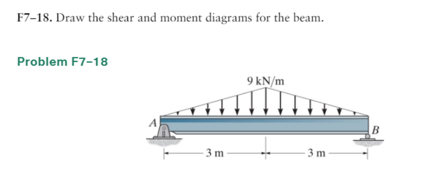 F 7 - 1 8 . Draw the shear and moment diagrams