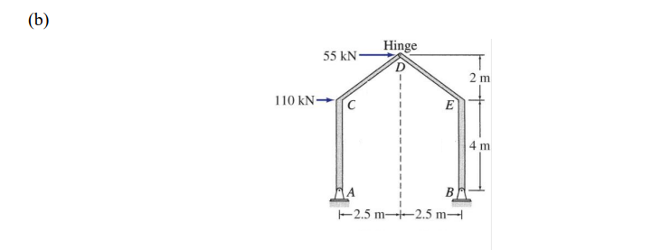 Problem 2 Find the reactions and internal forces