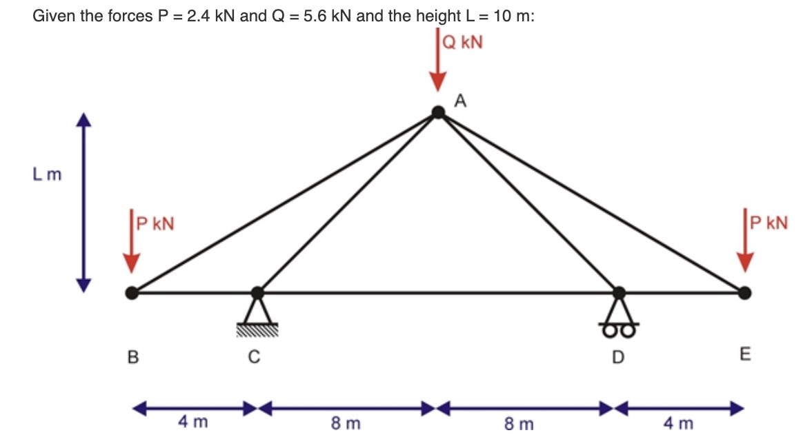 Given the forces P = 2 4 k N and Q = 5 6 k N and