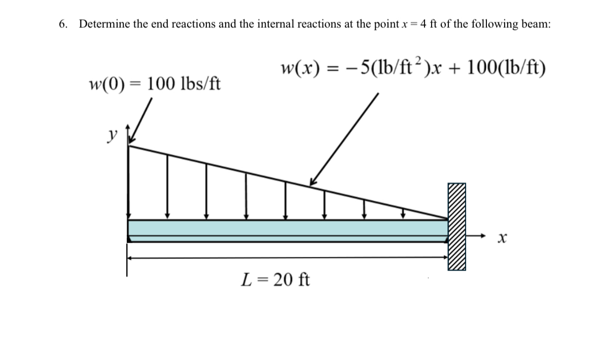 Determine the end reactions and the internal