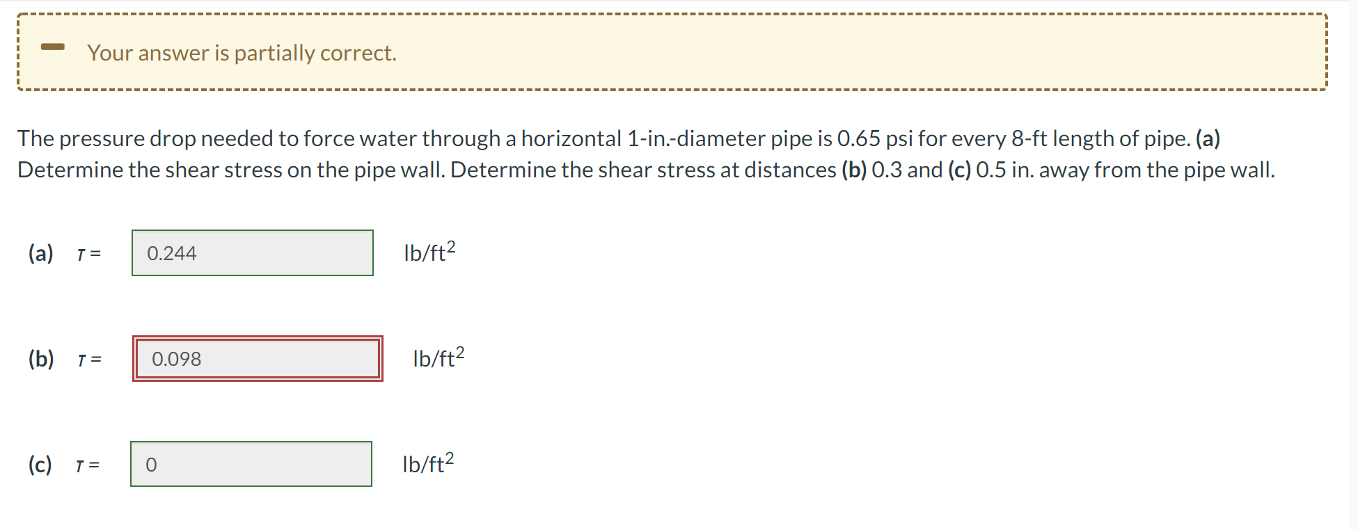 The pressure drop needed to force water through a