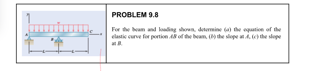 PROBLEM 9 . 8 For the beam and loading shown,