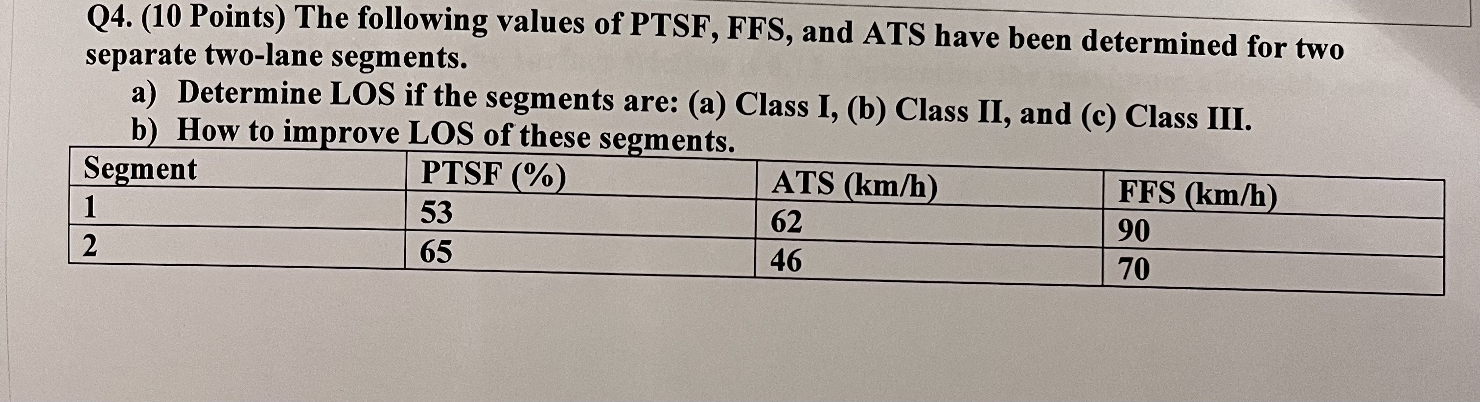 The following values of Pist, Fro, and ATS have