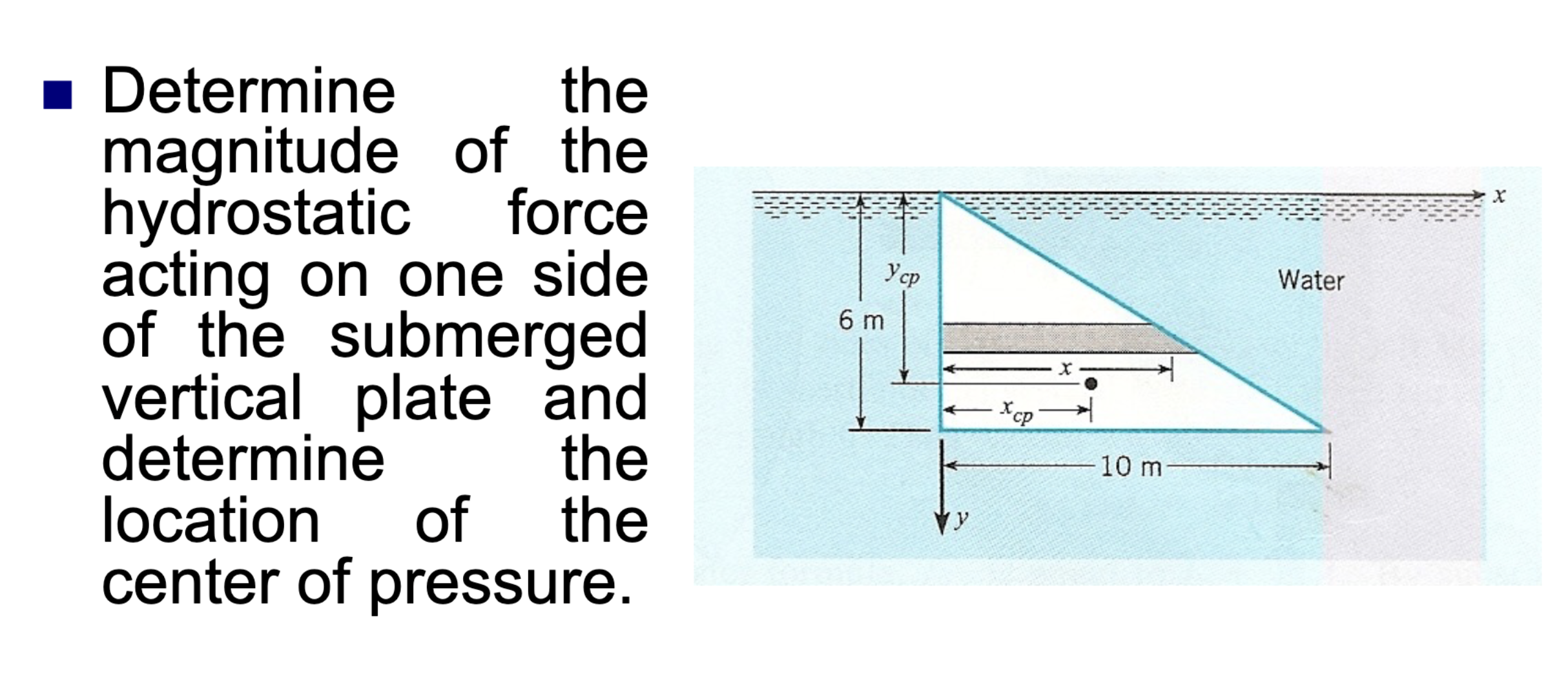Determine the magnitude of the hydrostatic force