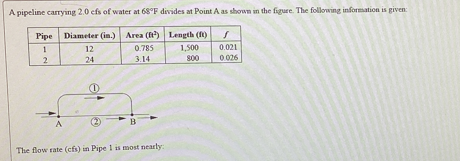 Steps for A pipeline carrying 2 . 0 cfs of water