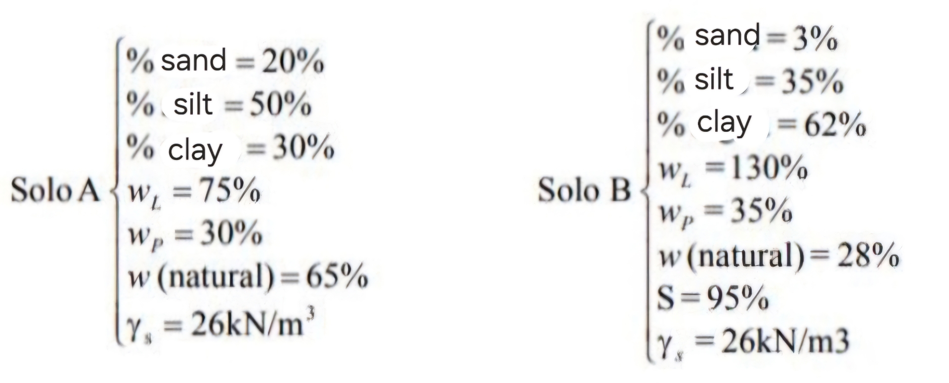 How to calculate the void ratio of the soils A
