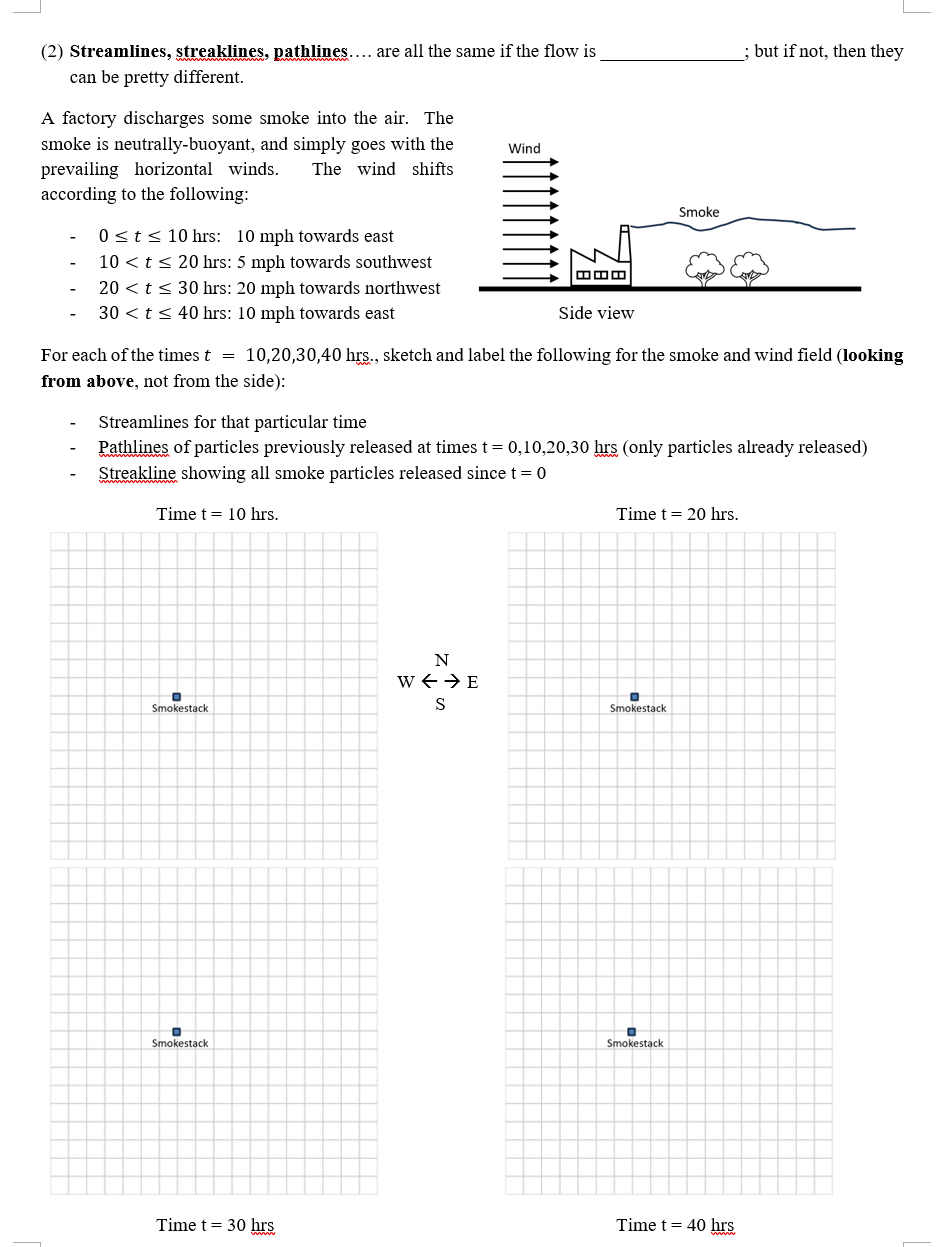 ( 2 ) Streamlines, streaklines, pathlines.... are