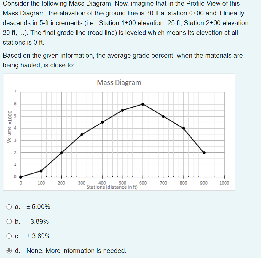 Consider the following Mass Diagram. Now, imagine