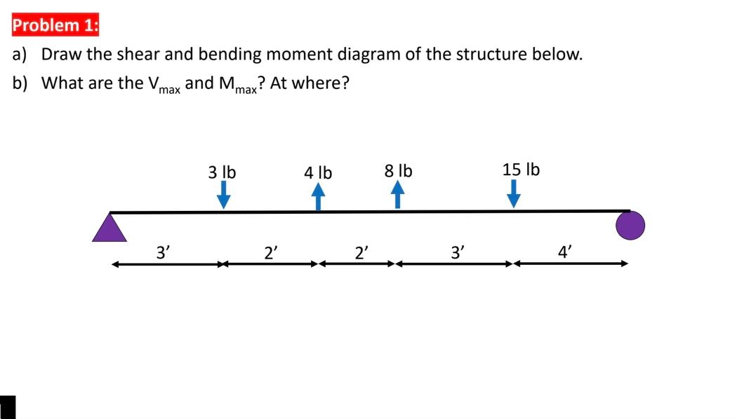 Problem 1 : a ) Draw the shear and bending moment